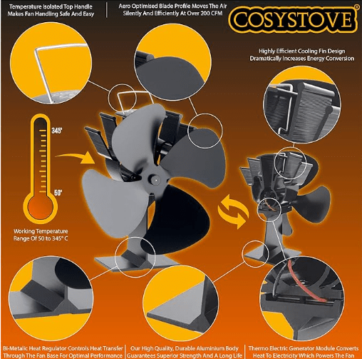 Cosystove 4 Blade Heat Powered Stove Fan | X-Stop